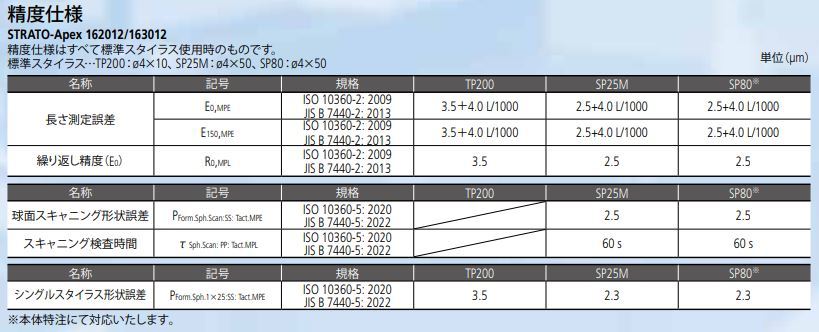 /pim-assets/medias_converted/Highres/Mitutoyo/Media/Illustration/17_Coordinate Measuring Machines/21_0_355-714_000000_i_1_jp.jpg